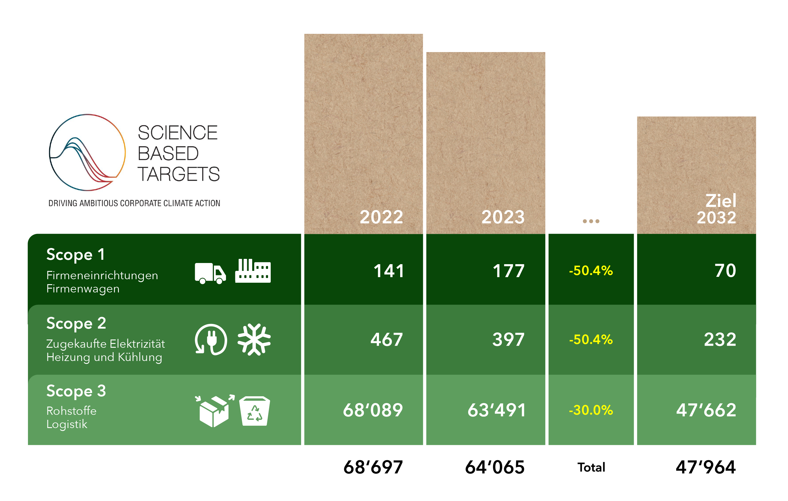 Sustainability Graph