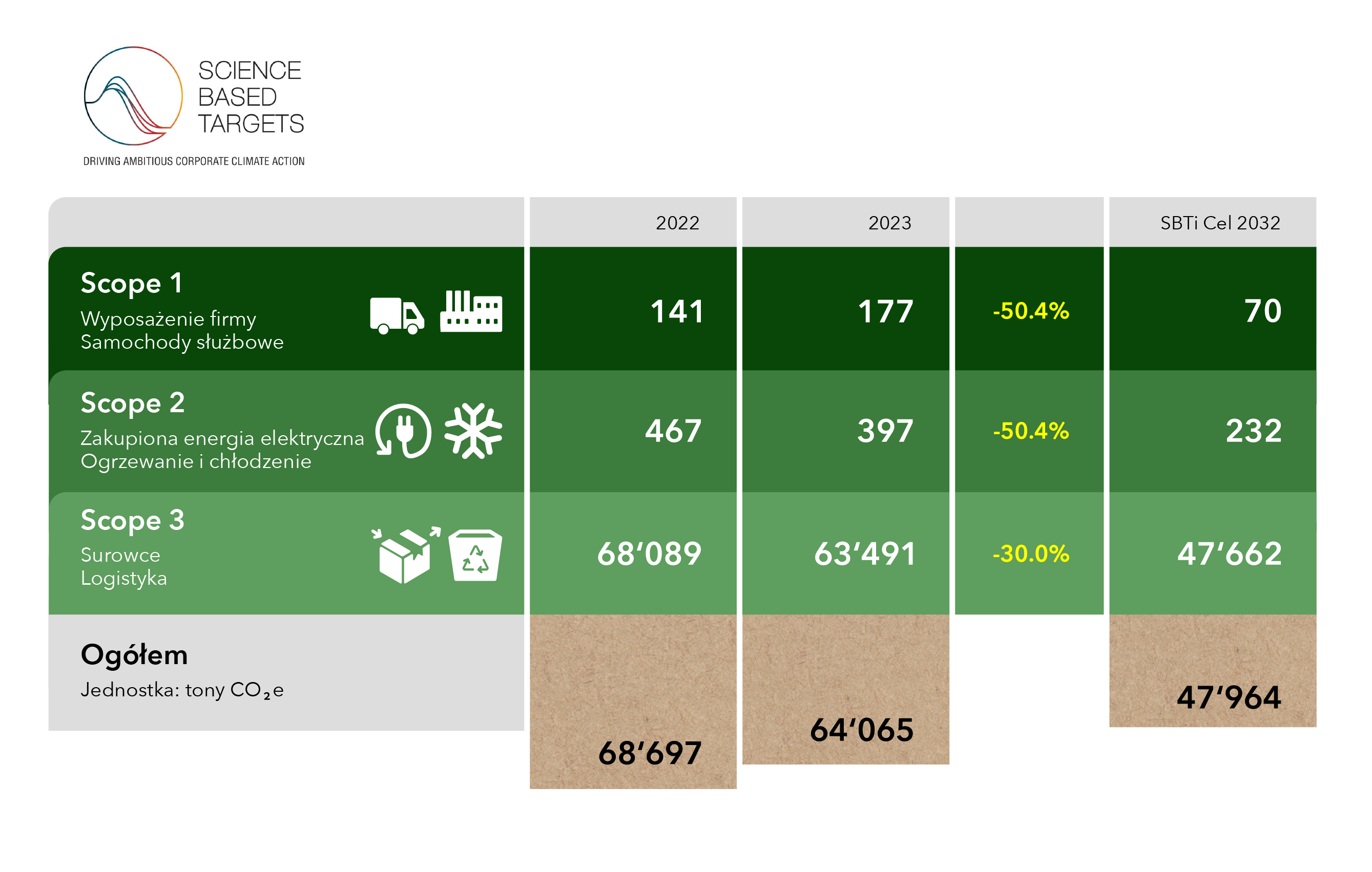Sustainability Graph