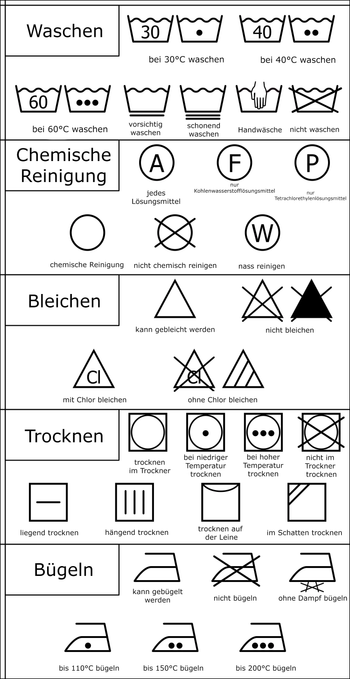 Pflegehinweise auf Etiketten – was bedeuten die Waschsymbole? – Rotho