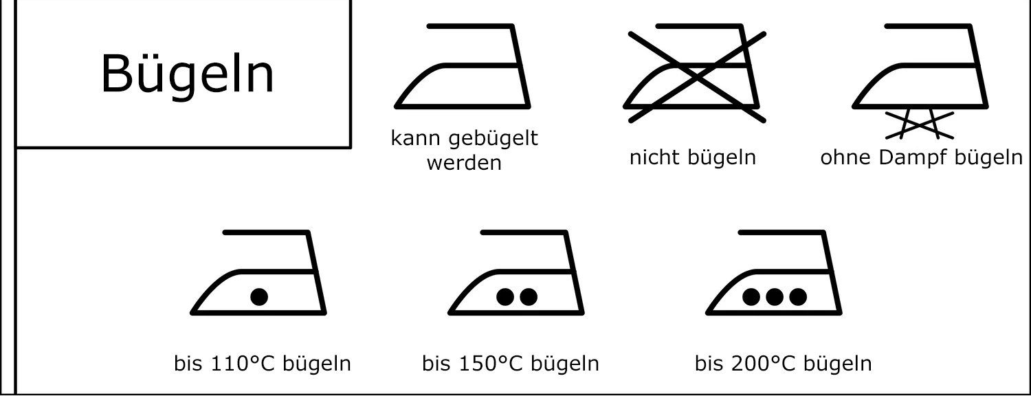 Das Symbol zeigt dir, ob und wie heiß du bügeln darfst.