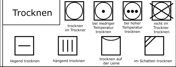 Das Trockner Symbol wird nach dem Waschvorgang für dich wichtig. Pflegehinweise symbole