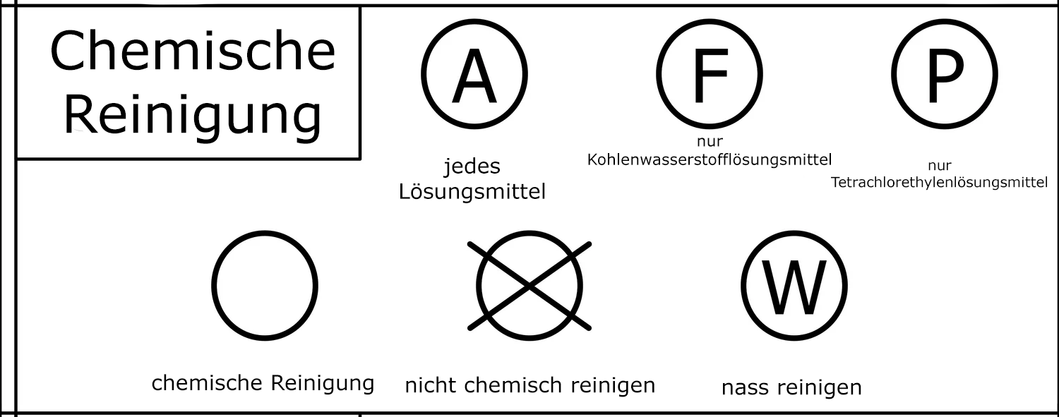 Das Waschsymbol bei der chemischen Reinigung ist meist für dich nicht von Bedeutung, da es sich um eine professionelle Reinigung handelt.