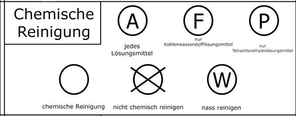 Das Waschsymbol bei der chemischen Reinigung ist meist für dich nicht von Bedeutung, da es sich um eine professionelle Reinigung handelt.