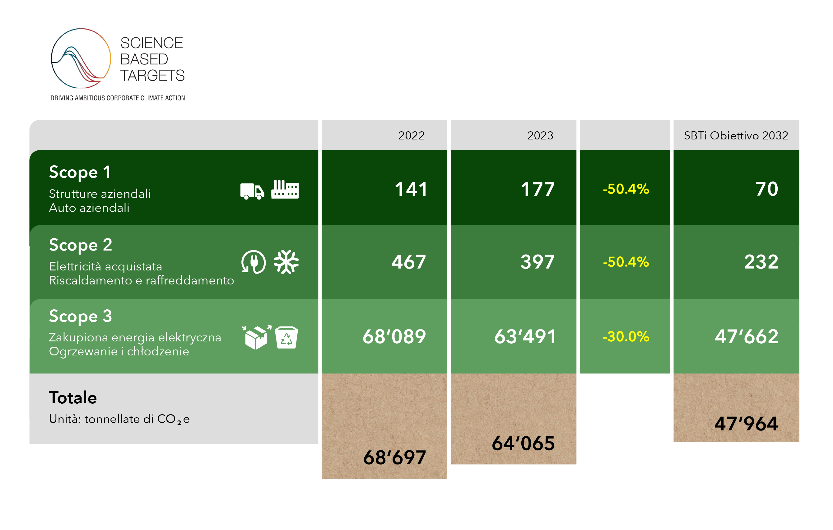 Sustainability Graph
