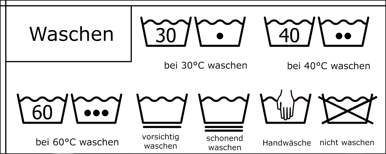 Pflegehinweise auf Etiketten – was bedeuten die Waschsymbole? – Rotho