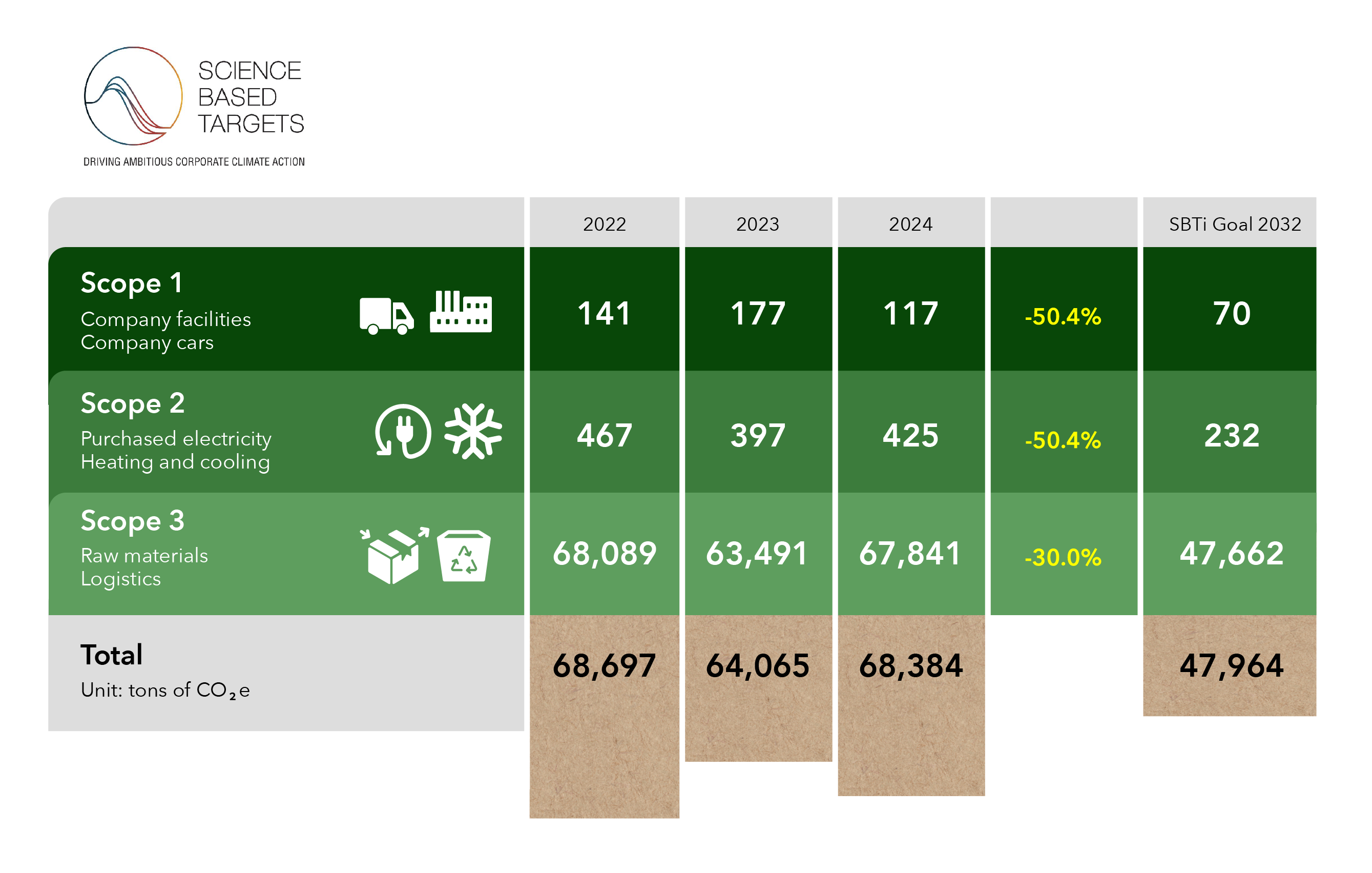 Sustainability Graph