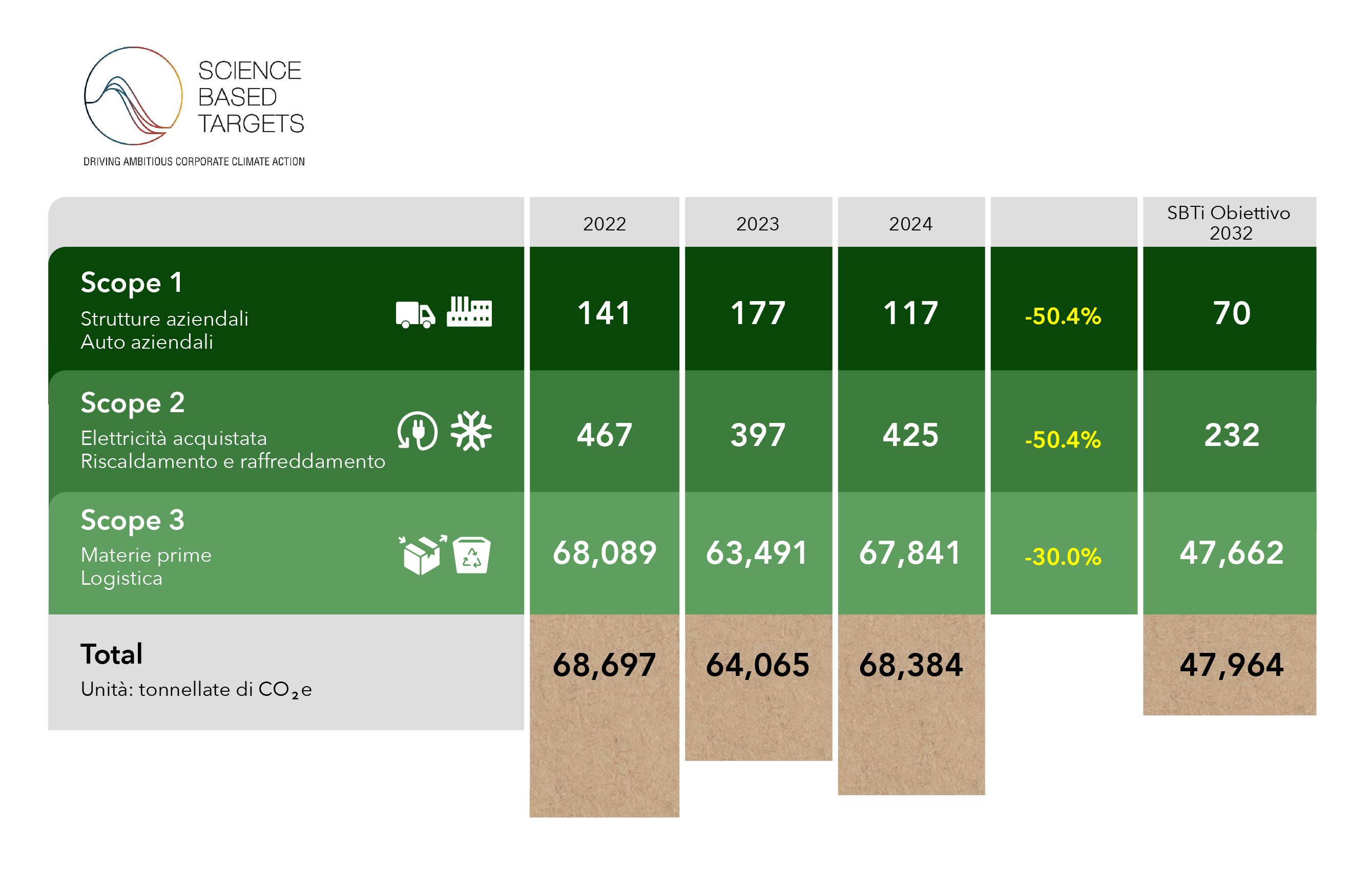 Sustainability Graph