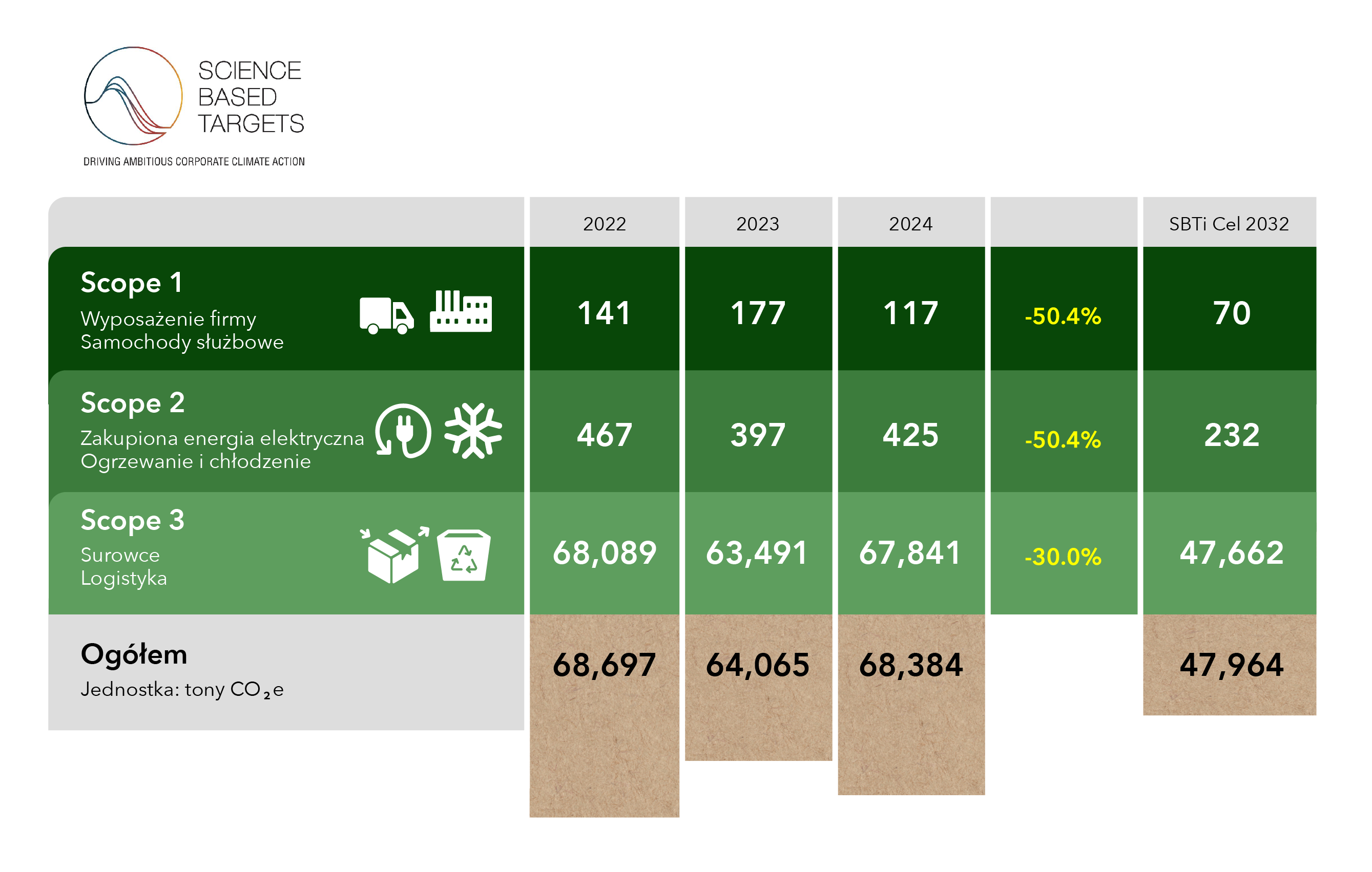 Sustainability Graph