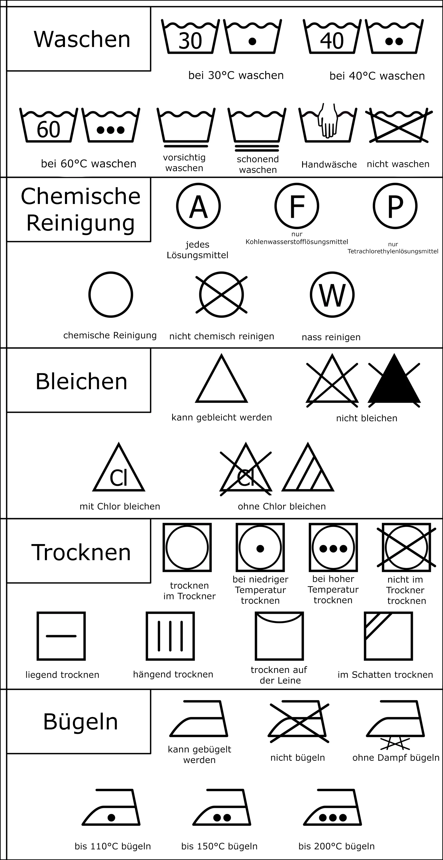 Wäschesymbole deutsch, Waschsymbole Tabelle, Ikonographie, Verschaffe dir einen Überblick im Dschungel der Wäschezeichen.